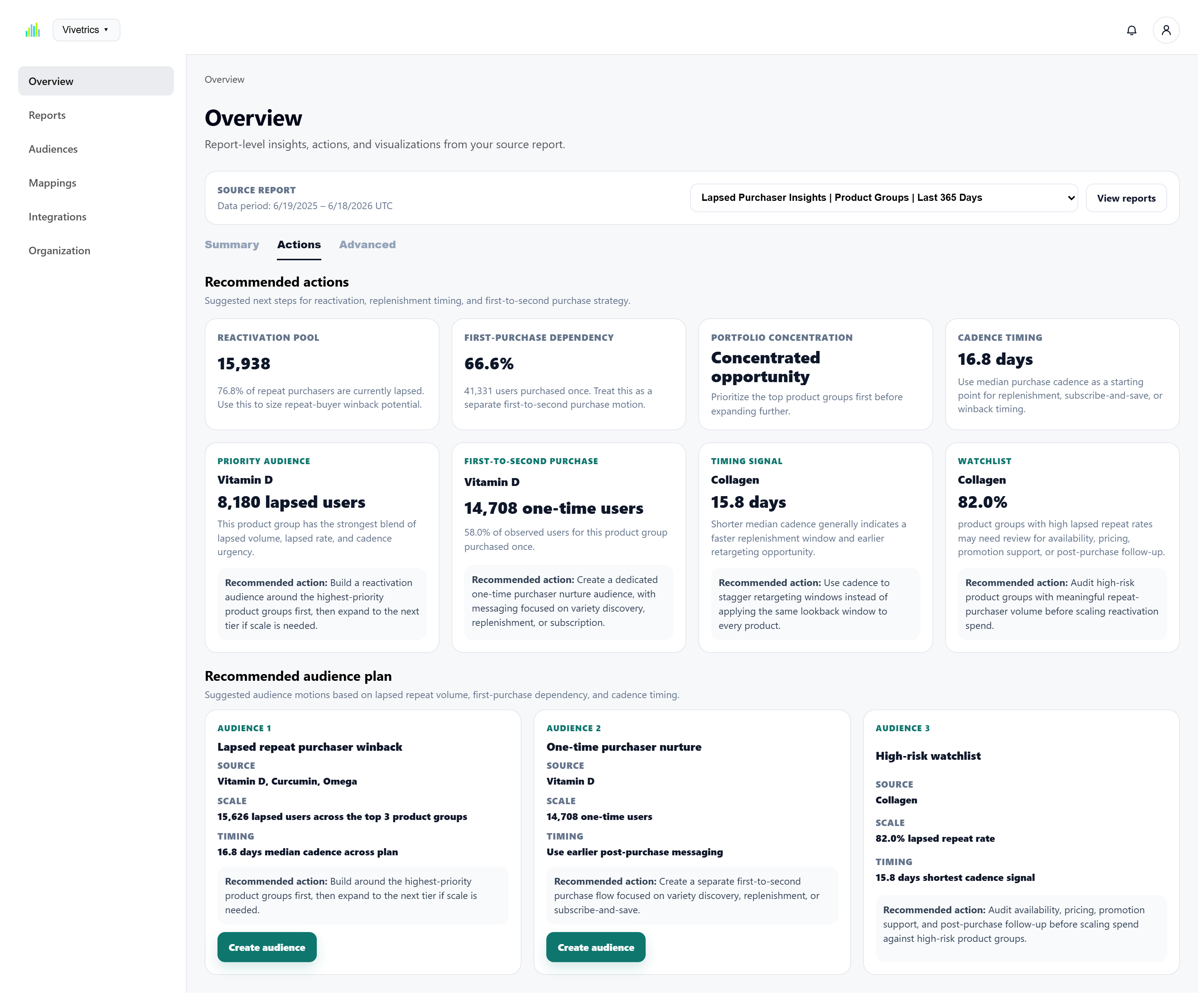 Vivetrics Lapsed Purchaser recommended actions showing reactivation opportunities and recommended audience plans.